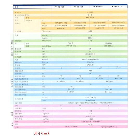 RL130轻油燃烧器(RIELLO)