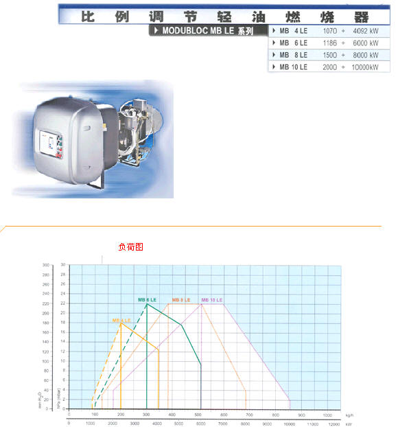 RL130轻油燃烧器(RIELLO)